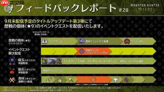 《怪物猎人：荒野》第三弹大更新超多情报：追加9星高难怪、随从艾露猫优化、部分限时活动变常驻等（随从.常驻.限时）