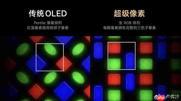 小米17 Pro Max首发超级像素！官方晒对比：屏幕清晰度碾压iPhone 17 Pro Max（碾压.清晰度.小米）